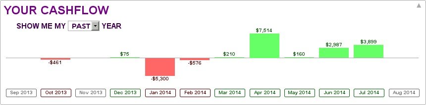 cashflow diagram