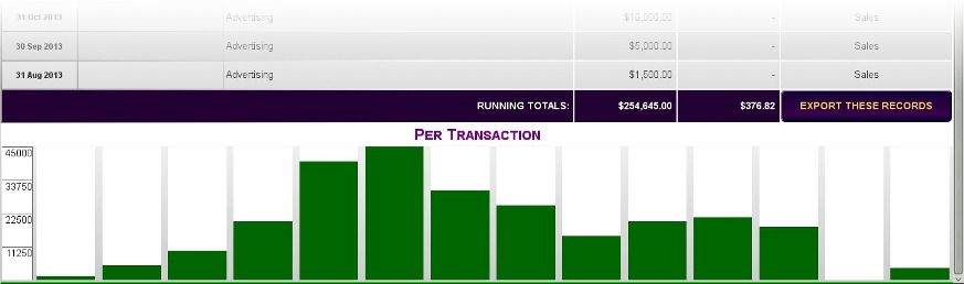 running totals